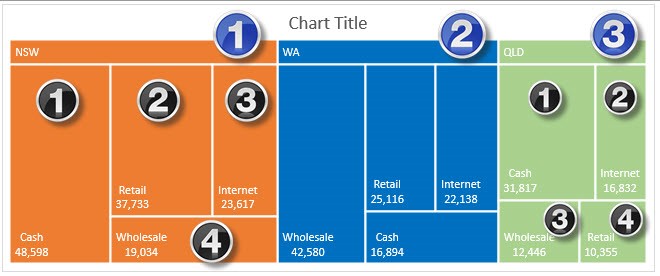 Excel TreeMap Chart